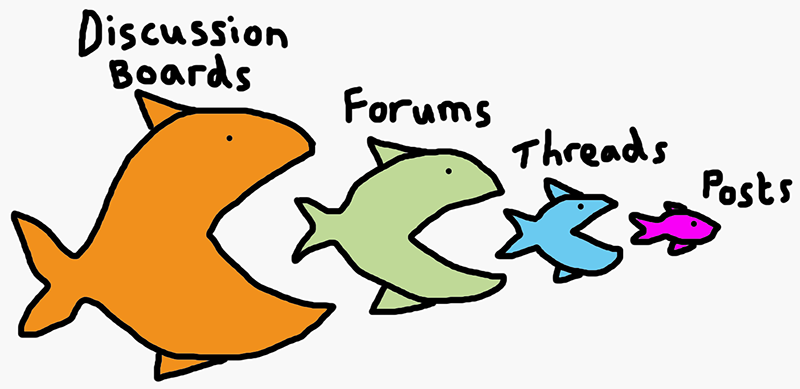 forum-fish